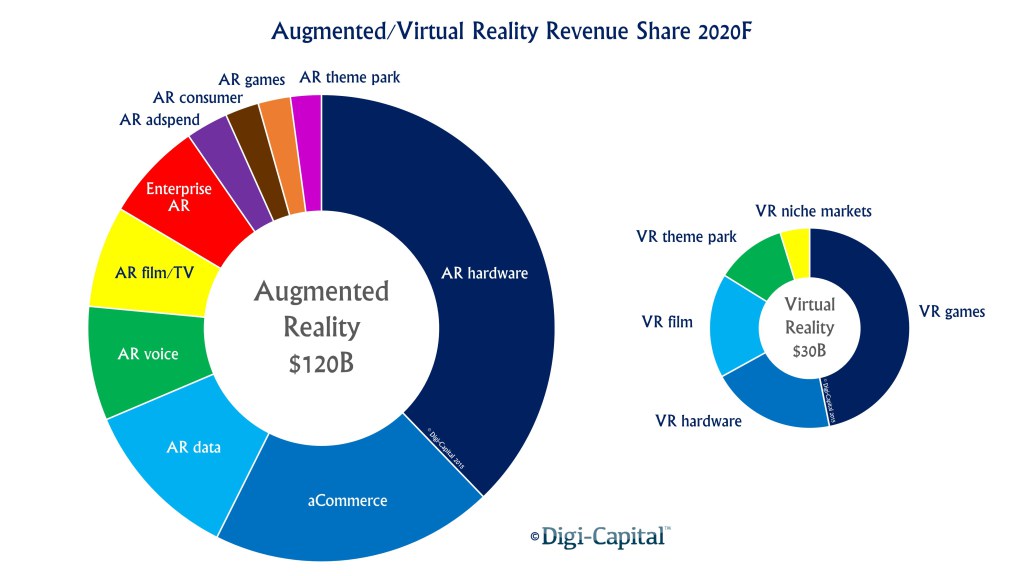 AR/VR Share Forecast